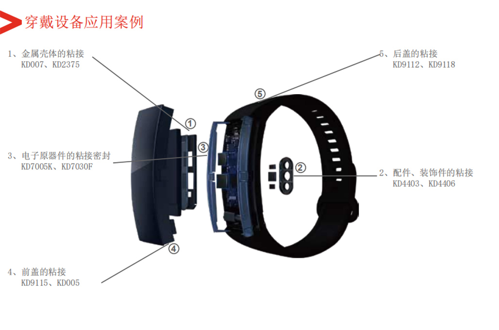 穿戴設備用膠案例